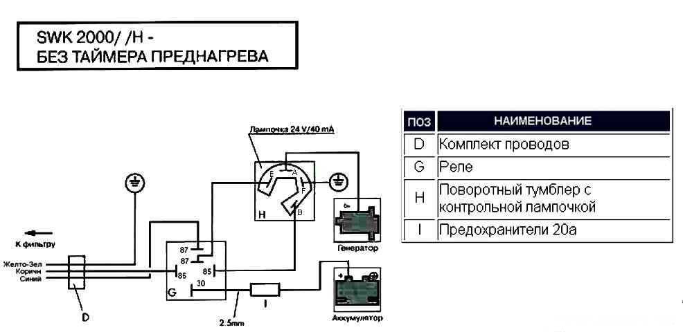 Блог интернет-магазина КСИС